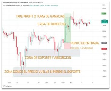 chart1 chart1