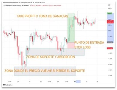 chart2 chart2